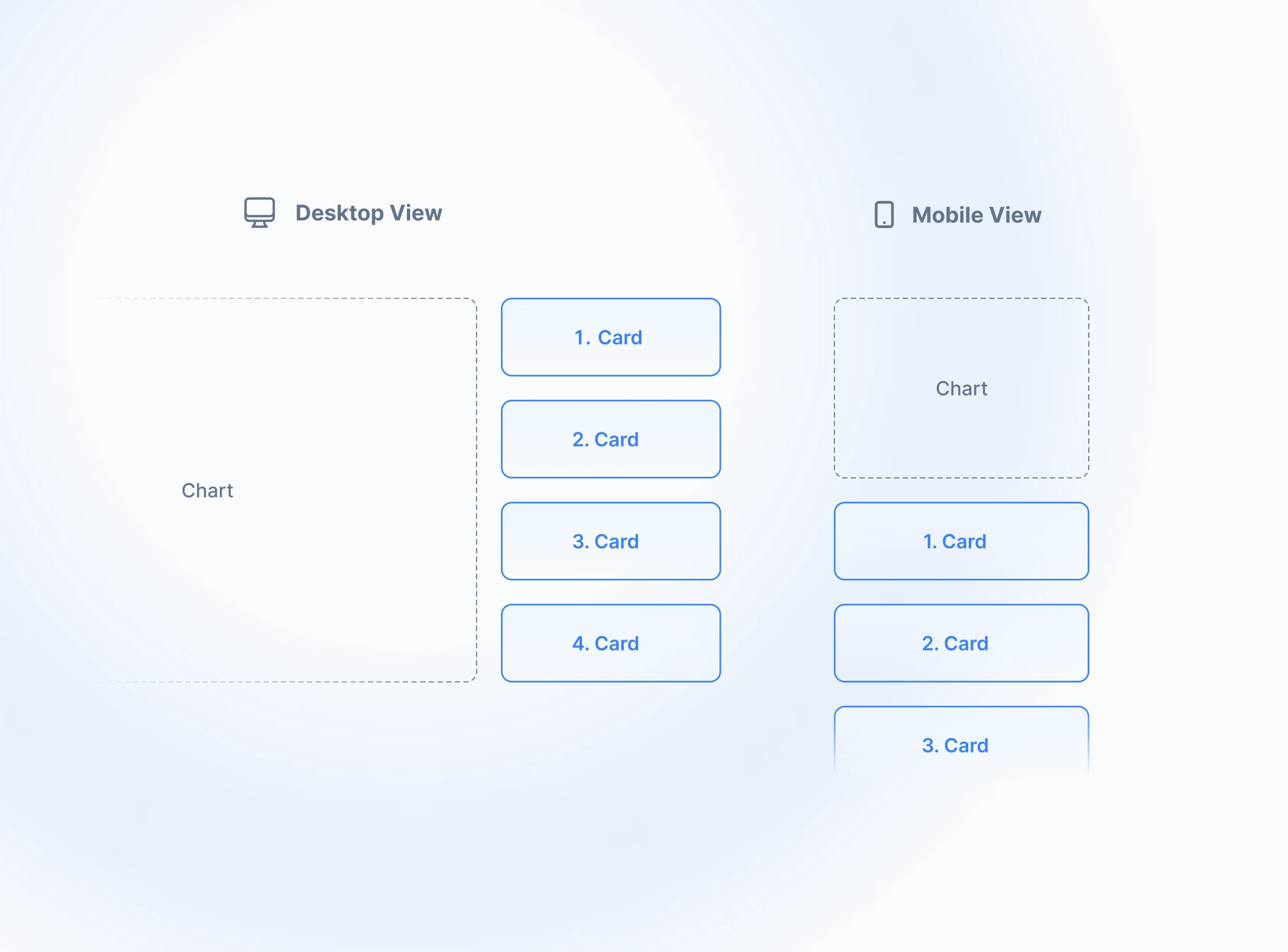 Chart composition for mobile and desktop view