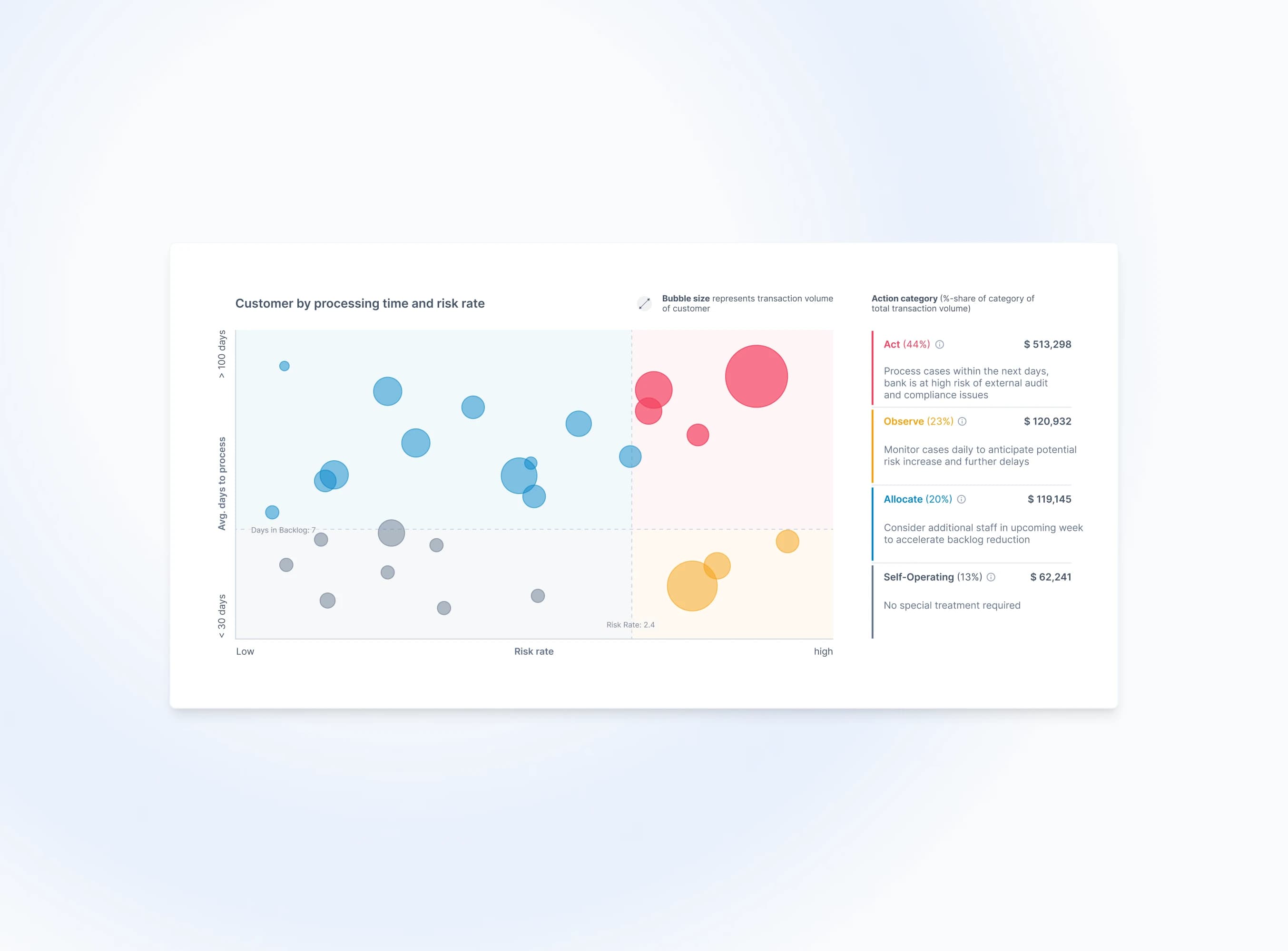 Transformed BCG-matrix into a risk assessment chart