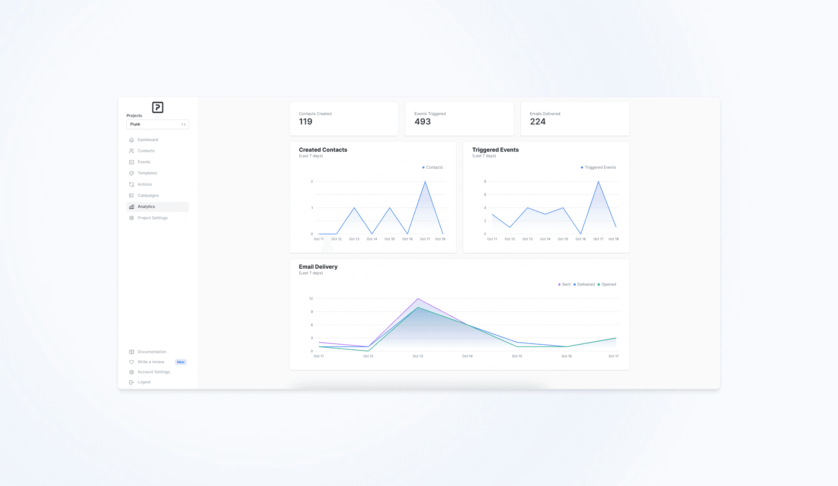 Admin dashboard of useplunk